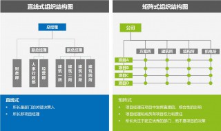 直线式和矩阵式优缺点（企业直线式和矩阵式优缺点）