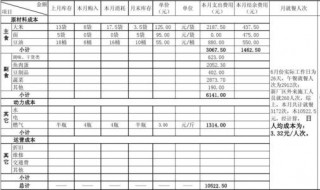 食堂成本核算方法和公式 食堂成本核算方法和公式有哪些