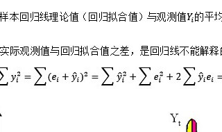 学位论文中因变量与自变量引入中间变量该怎么写 正确的告诉你