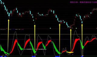 怎么样看懂KDJ指标（Kdj指标怎么看）