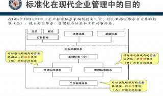 经营流程管理规范是什么 经营流程管理规范是什么性质