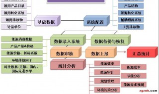 能源可分为什么能源和什么能源（能源可分为什么能源和什么能源呢）
