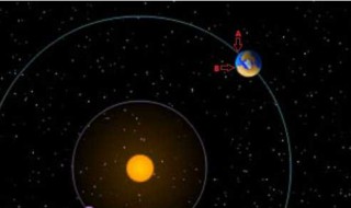 太阳早晨离人近一些 太阳是早上离人近还是离人远