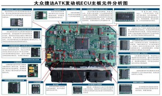 如何改写ECU 如何改写离子方程式