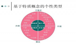 判断型性格特点 判断型性格特点有急于完成工作吗?