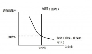 通货膨胀率是怎么计算的 通货膨胀率是怎么计算的呢