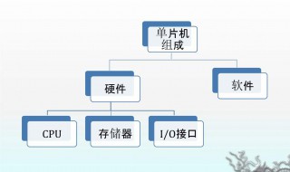 位寻址区怎么调用 位寻址区只能进行位访问