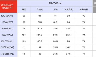 腰围和尺码怎么换算（腰围和尺码怎么换算出来）