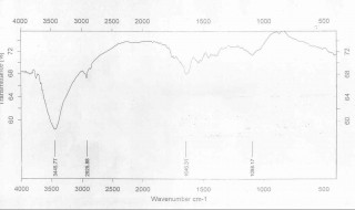 红外光谱的单位（红外光谱的单位是多少）