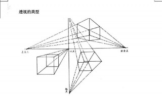 焦点透视的透视特点（焦点透视的特点是什么）