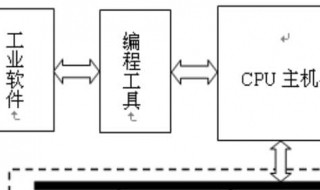 s7-1200 s7-1200接线图