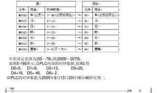 fx2n如何修改时钟 fx2n定时器指令