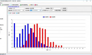 频率分布直方图方差怎么求（频率分布直方图方差怎么求?）