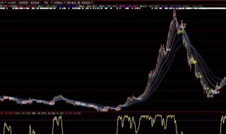 沪深300上证50中证500是什么意思 上证50沪深300中证500的区别