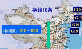 国家高速公路编号规则（国家高速公路编号规则是什么）