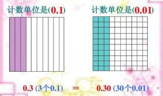 3.25的计数单位是多少 3.26的计数单位是多少