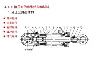 液压缸的工作原理结构类型 液压缸的工作原理结构类型是什么