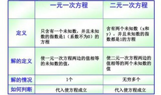 解一元一次方程的步骤（一元一次解方程怎么做）