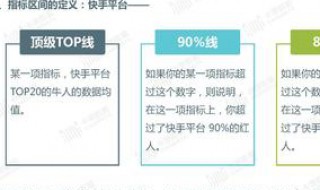 快手收货地址怎么删不掉 快手收货地址删除不了