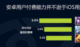 安卓用户和ios用户的区别 安卓用户和ios用户的区别