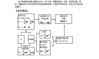 能量守恒定律的定义 是什么意思