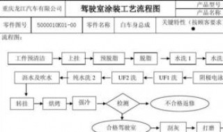 纯电动汽车的生产工艺详细流程 新能源电动车工艺流程