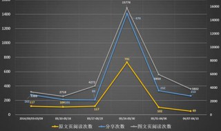 word折线图显示不出来 word折线图显示不完整