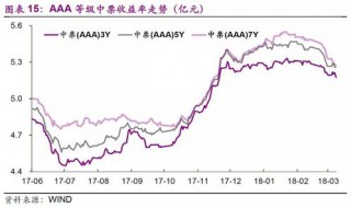 利差收益率计算公式（收益率的标准差率的计算公式）