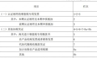 个体工商户营业额或营业收入怎么填（个体工商户营业额或营业收入怎么填含税吗）