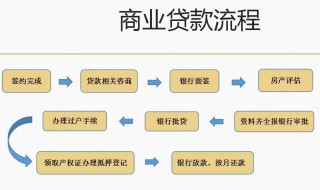 买二手房贷款流程怎么走 贷款买二手房的详细流程