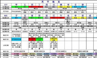 天干地支怎么算 这个解释还算详细