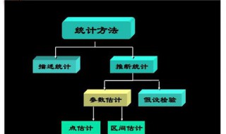 估计事物的多少可以用不同的什么和不同的什么 啥情况下估计