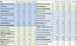 现金流量表怎么填（银行手续费在现金流量表怎么填）