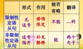 限定性和非限定性区别 限定性和非限定性区别财务