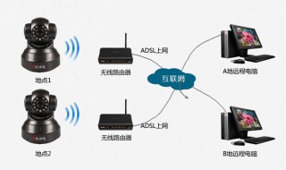 如何连接局域网内摄像头 局域网内摄像头怎么连接