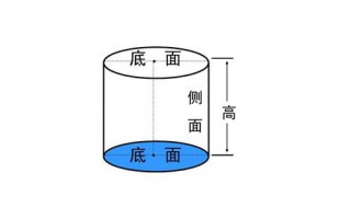 圆柱体的表面积公式（圆锥体的表面积公式）