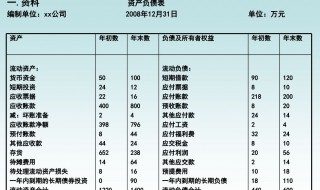 资产负债表中固定资产项目包括 资产负债表中固定资产项目包括在建工程吗