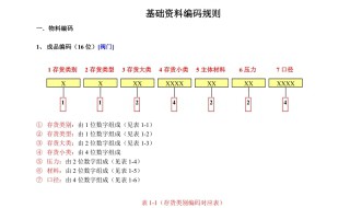 科目编码规则（会计科目编码规则）