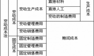 动力费属于变动成本吗 动力费属于变动成本吗