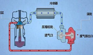 卡罗拉涡轮增压冷却方式（卡罗拉水冷涡轮增压）