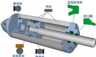 液压油缸密封圈规格 油缸密封圈型号尺寸对照表