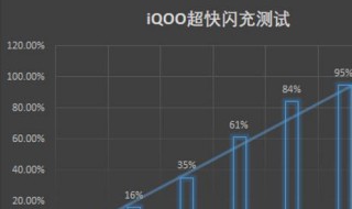 iqoo支持边充边玩吗 iqoopro边充电边玩