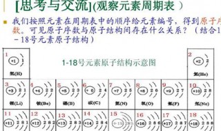 知道原子序数如何确定原子位置（知道原子序数如何确定原子位置的方法）