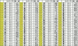 湖南道县姓氏排名 湖南道县十大姓