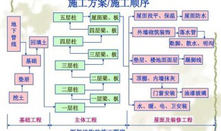 单位工程施工组织设计编制的对象是 单位工程施工组织设计编制的对象是(