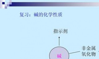 酸的化学性质 酸的化学性质思维导图