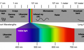 紫外,可见,红外按位于什么范围 红外和紫外的范围