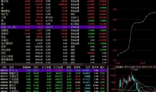 MACD指标参数如何设置 MACD指标参数设置