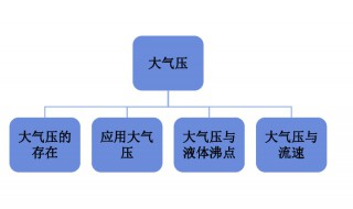 大气压的方向（托里拆利实验大气压的方向）