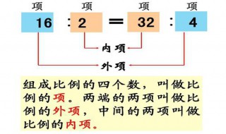 5,3,12,20,这四个数能组成哪些比例（用15,30,6,3这四个数可以组成一个比例式是）